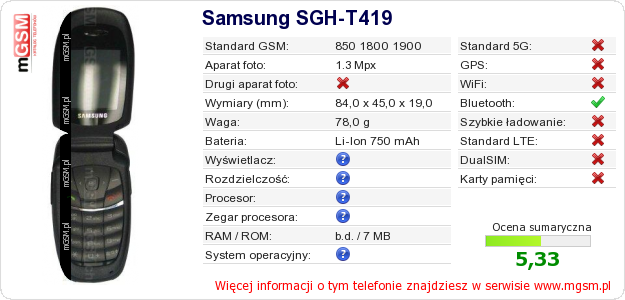 Dane telefonu Samsung SGH-T419