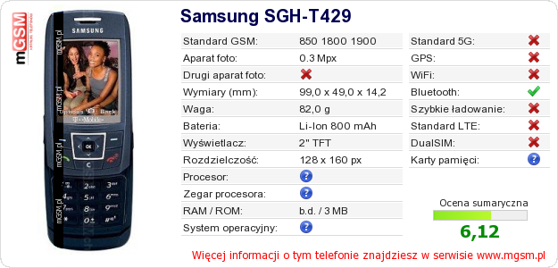 Dane telefonu Samsung SGH-T429