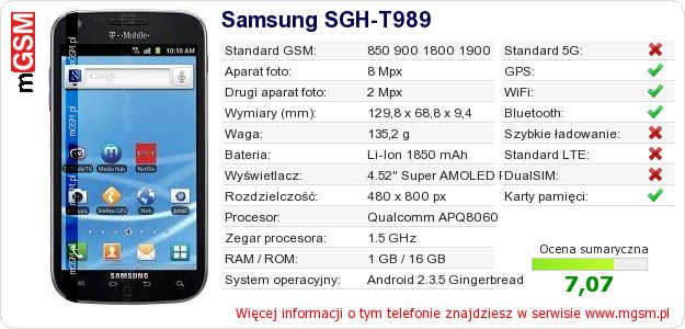 Dane telefonu Samsung SGH-T989