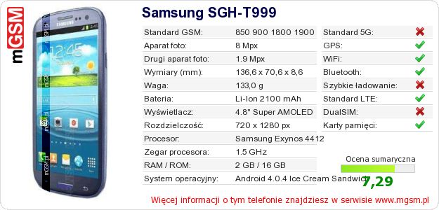 Dane telefonu Samsung SGH-T999