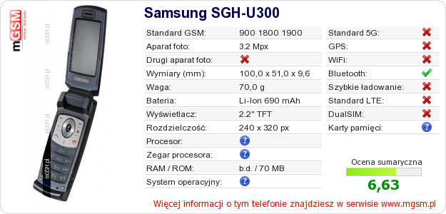Dane telefonu Samsung SGH-U300