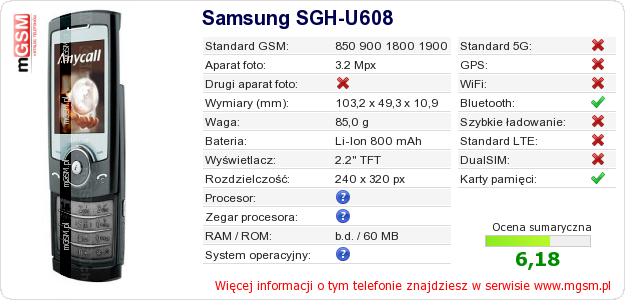 Dane telefonu Samsung SGH-U608 Dane telefonu Samsung SGH-U608