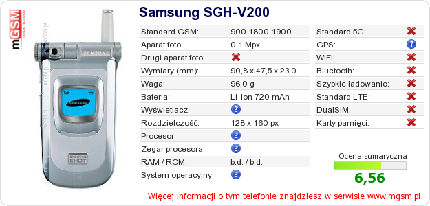 Dane telefonu Samsung SGH-V200