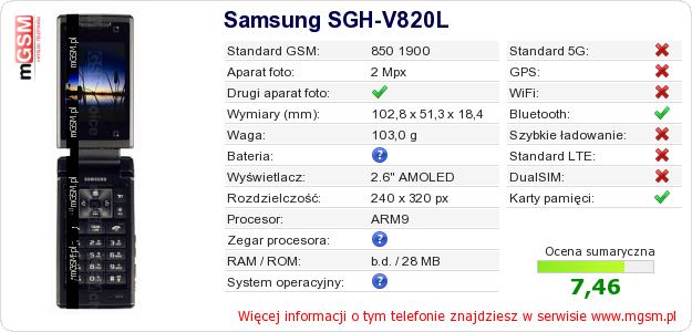 Dane telefonu Samsung SGH-V820L
