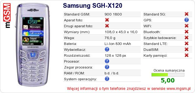 Dane telefonu Samsung SGH-X120