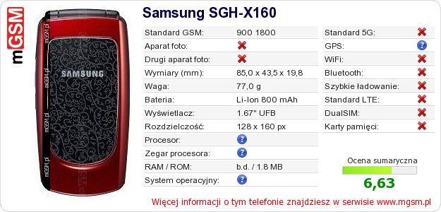 Dane telefonu Samsung SGH-X160