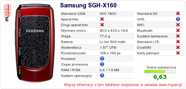 Dane telefonu Samsung SGH-X160