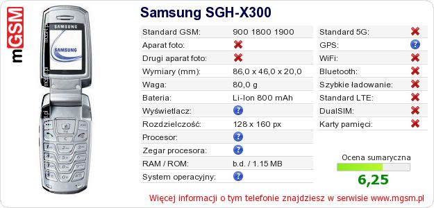 Dane telefonu Samsung SGH-X300