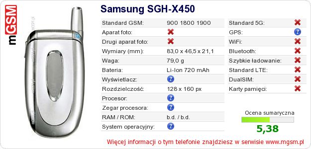 Dane telefonu Samsung SGH-X450