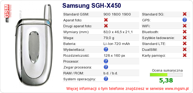 Dane telefonu Samsung SGH-X450 Dane telefonu Samsung SGH-X450