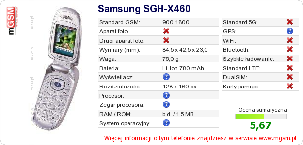 Dane telefonu Samsung SGH-X460