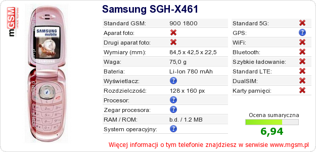Dane telefonu Samsung SGH-X461