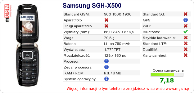 Dane telefonu Samsung SGH-X500