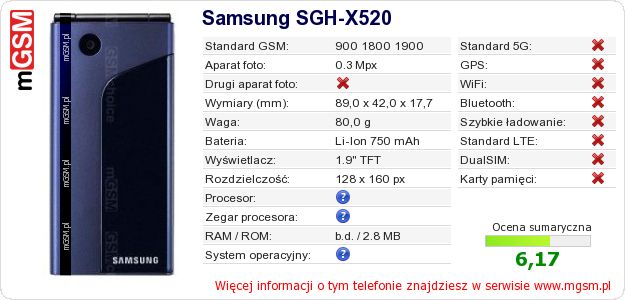 Dane telefonu Samsung SGH-X520 Dane telefonu Samsung SGH-X520