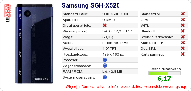 Dane telefonu Samsung SGH-X520