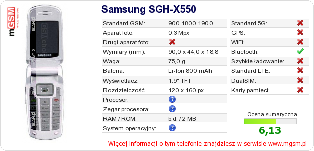 Dane telefonu Samsung SGH-X550