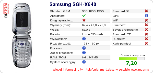 Dane telefonu Samsung SGH-X640