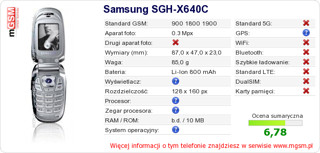 Dane telefonu Samsung SGH-X640C