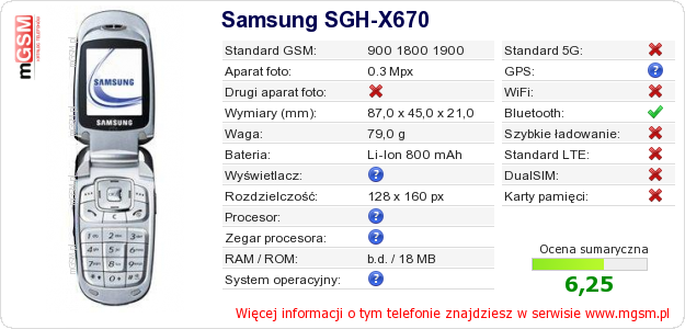 Dane telefonu Samsung SGH-X670