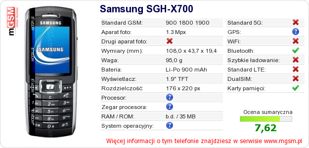 Dane telefonu Samsung SGH-X700