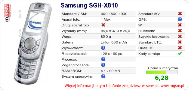 Dane telefonu Samsung SGH-X810