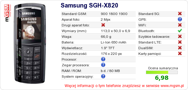 Dane telefonu Samsung SGH-X820