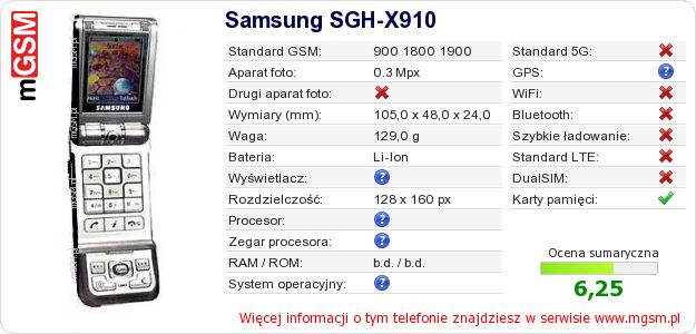 Dane telefonu Samsung SGH-X910 Dane telefonu Samsung SGH-X910
