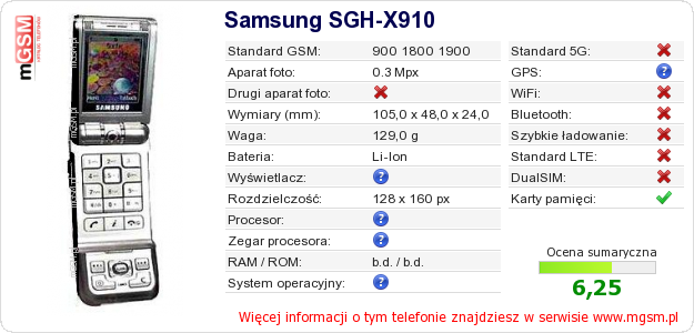 Dane telefonu Samsung SGH-X910