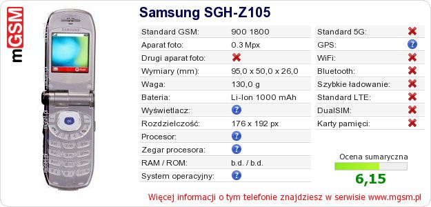 Dane telefonu Samsung SGH-Z105 Dane telefonu Samsung SGH-Z105