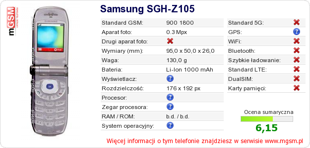 Dane telefonu Samsung SGH-Z105 Dane telefonu Samsung SGH-Z105