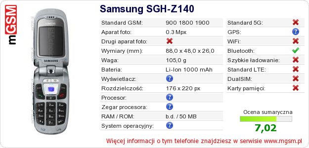 Dane telefonu Samsung SGH-Z140