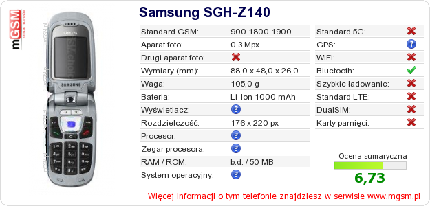 Dane telefonu Samsung SGH-Z140