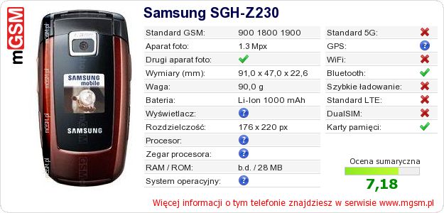 Dane telefonu Samsung SGH-Z230 Dane telefonu Samsung SGH-Z230