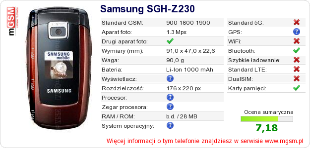 Dane telefonu Samsung SGH-Z230