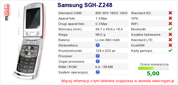 Dane telefonu Samsung SGH-Z248