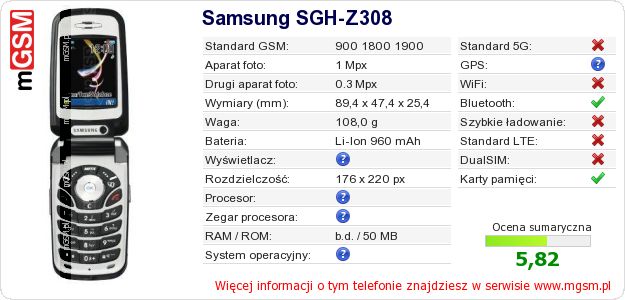Dane telefonu Samsung SGH-Z308 Dane telefonu Samsung SGH-Z308