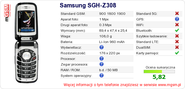 Dane telefonu Samsung SGH-Z308