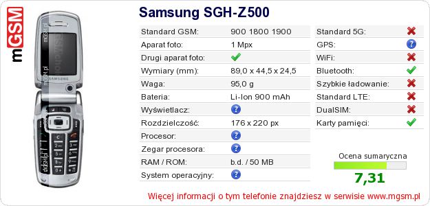 Dane telefonu Samsung SGH-Z500