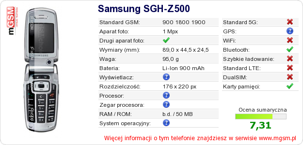 Dane telefonu Samsung SGH-Z500