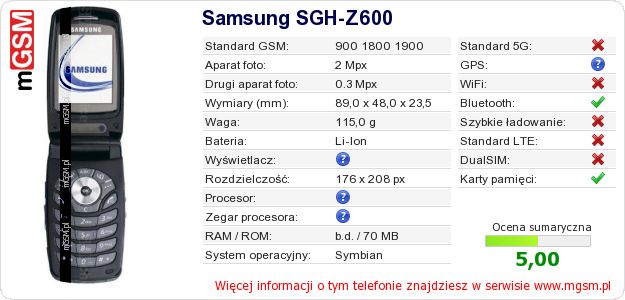 Dane telefonu Samsung SGH-Z600