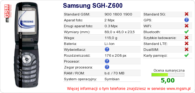 Dane telefonu Samsung SGH-Z600