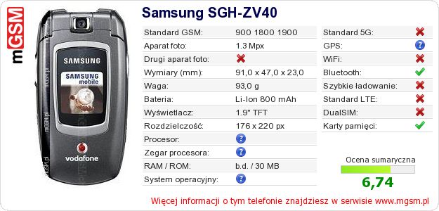 Dane telefonu Samsung SGH-ZV40