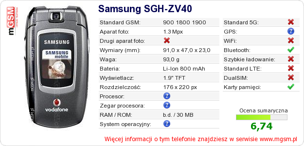 Dane telefonu Samsung SGH-ZV40