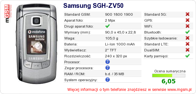 Dane telefonu Samsung SGH-ZV50