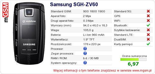 Dane telefonu Samsung SGH-ZV60