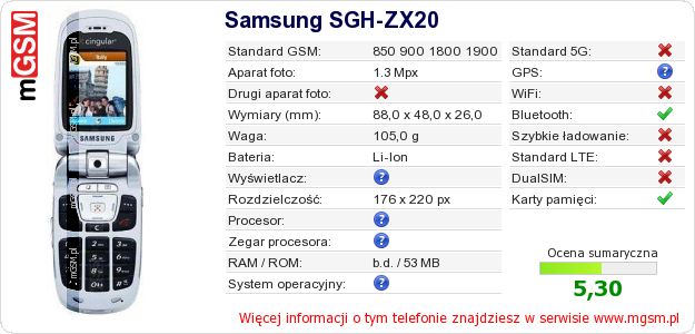 Dane telefonu Samsung SGH-ZX20