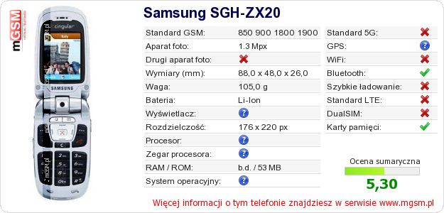 Dane telefonu Samsung SGH-ZX20