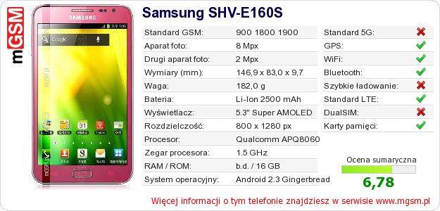 Dane telefonu Samsung SHV-E160S Dane telefonu Samsung SHV-E160S