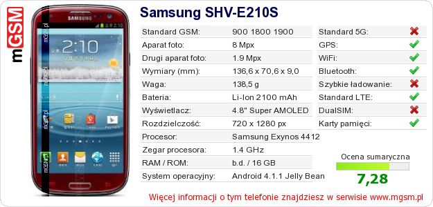 Dane telefonu Samsung SHV-E210S