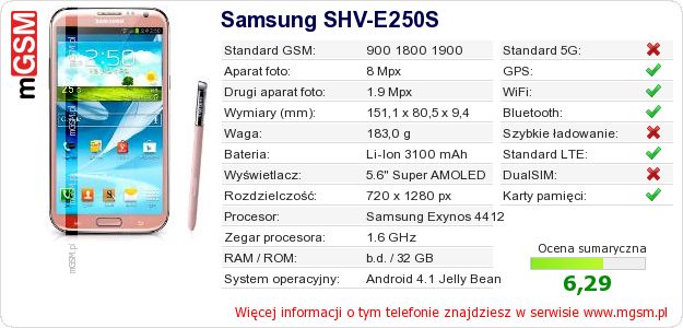 Dane telefonu Samsung SHV-E250S